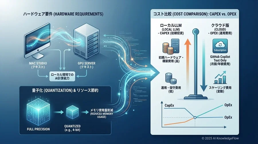 2. 導入前のフィージビリティスタディ：ハードウェア要件とコスト試算 - Section Image
