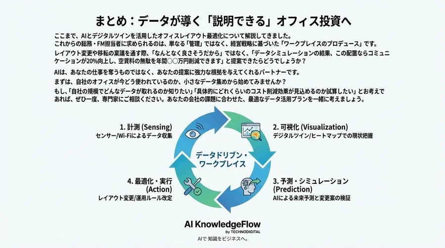 会議室不足は気のせい？AIとデジタルツインで実現する「失敗しない」オフィスレイアウト最適化の全貌 - Conclusion Image