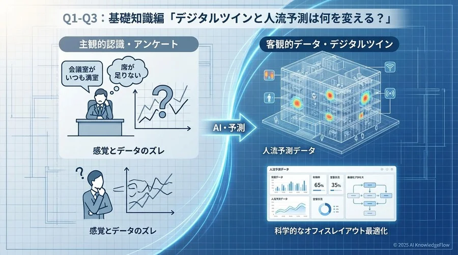 Q1-Q3：基礎知識編「デジタルツインと人流予測は何を変える？」 - Section Image
