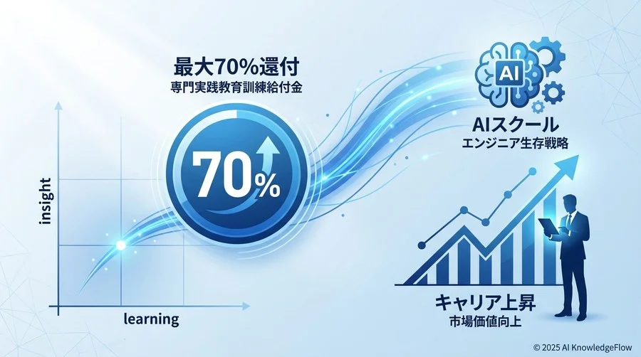 認定講座のトレンドから逆算する、今学ぶべき「生存スキル」のマッピング - Section Image