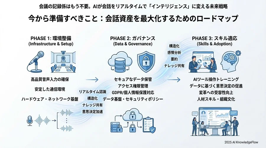 シナリオ分析：組織が直面するリスクとガバナンスの課題 - Section Image 3