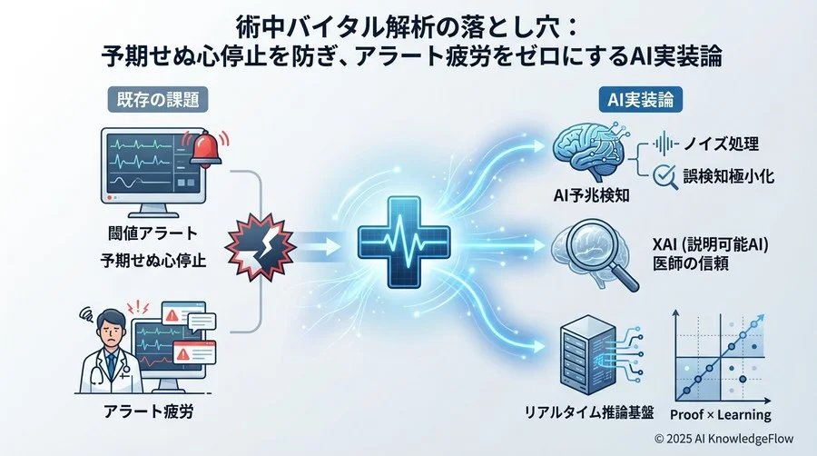 なぜ従来のモニタリングでは「予期せぬ心停止」を防げないのか - Section Image
