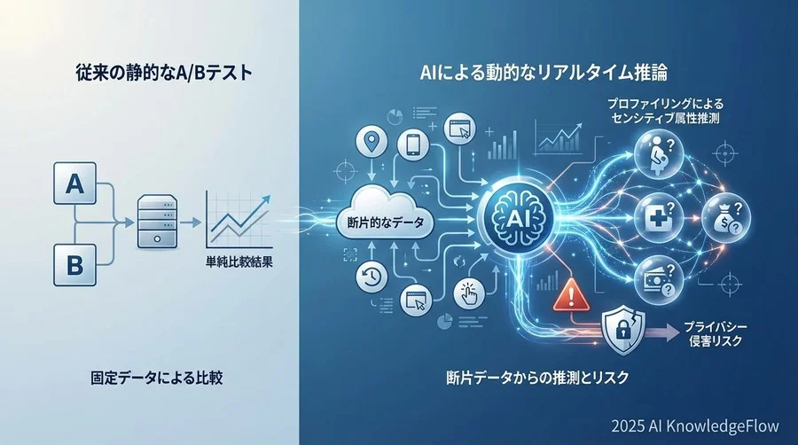 なぜ「AIによる行動予測」がセキュリティ・プライバシーの新たな火種になるのか - Section Image