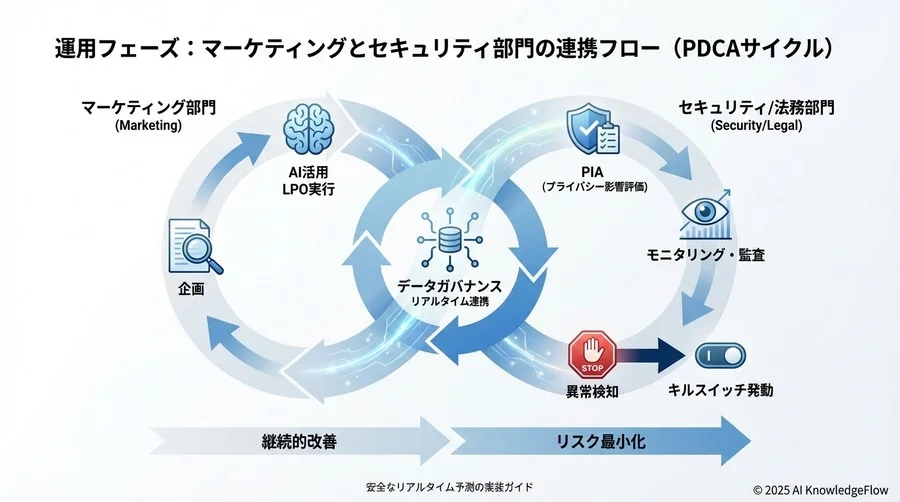 ベンダー選定で失敗しないための「セキュリティチェックリスト50」 - Section Image 3