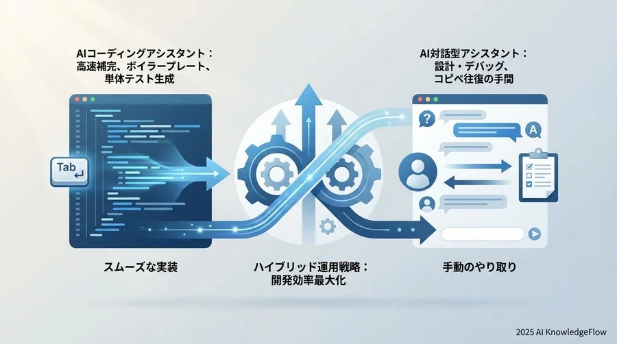 【検証1】実装スピード勝負：ボイラープレートと単体テスト - Section Image