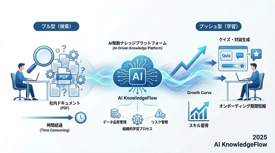 【組織視点】人材開発コンサルタントが見る「学習リソースへの変換」 - Section Image