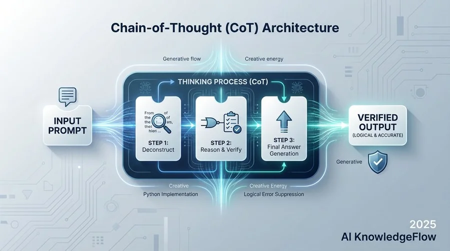 4. Pattern B: Few-shot CoTと構造化テンプレート - Section Image