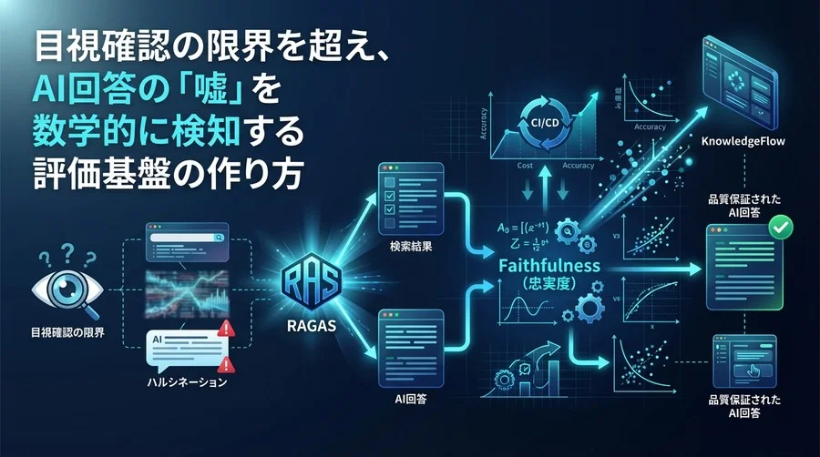 RAGAS導入によるAI回答の品質保証とハルシネーション対策