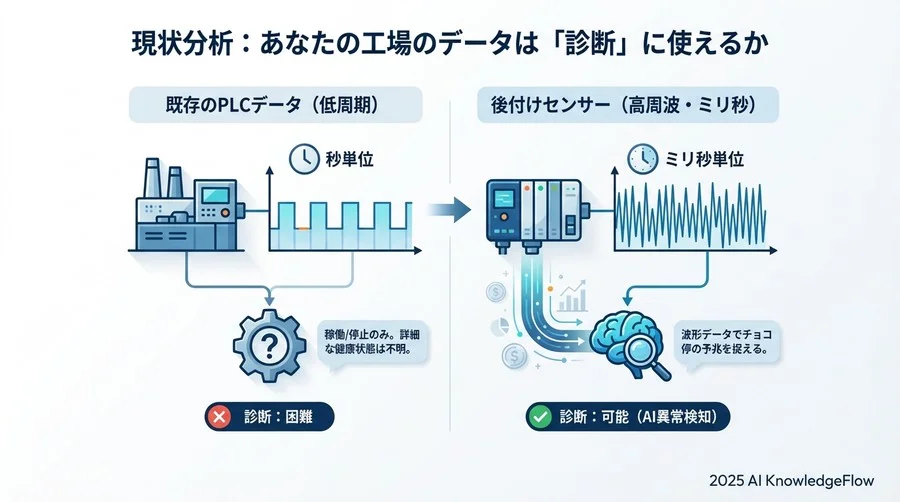 現状分析：あなたの工場のデータは「診断」に使えるか - Section Image