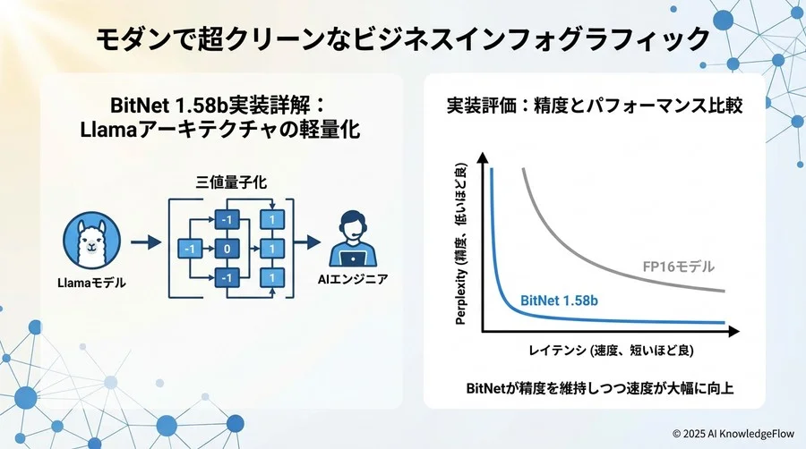 フェーズ3：推論カーネルの最適化とデプロイメント - Section Image 3