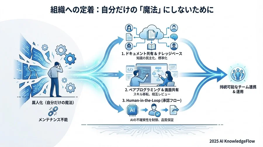 Q3: 非エンジニアこそ知るべき「パイプライン設計」の哲学 - Section Image 3