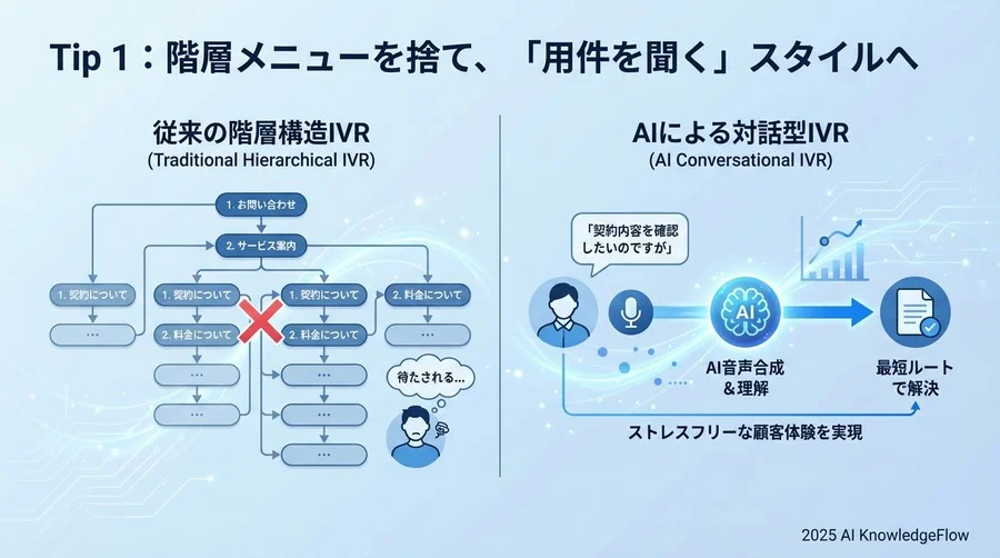 Tip 1：階層メニューを捨て、「用件を聞く」スタイルへ - Section Image