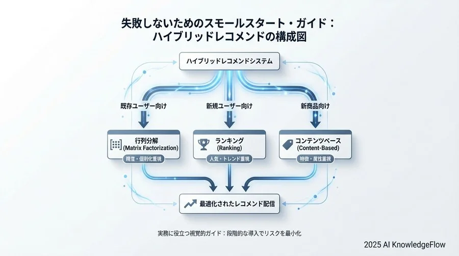 4. 「難しそう」という誤解を解く：導入のハードルは低い - Section Image 3