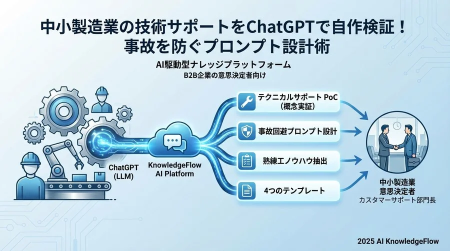 テンプレート①：製品仕様・適合確認エージェント - Section Image