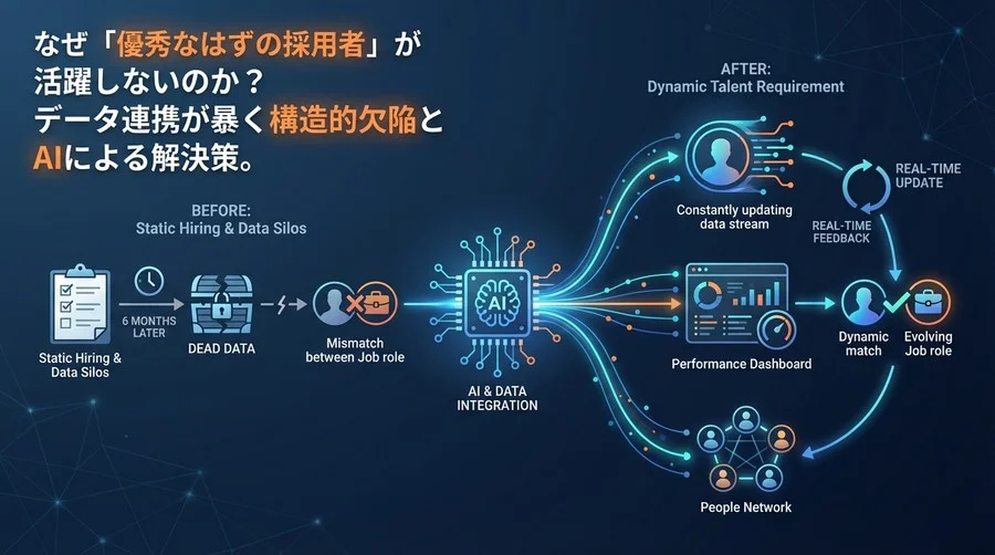 採用基準はなぜ半年で陳腐化するのか？AIとデータ連携が描く動的人材要件の全貌