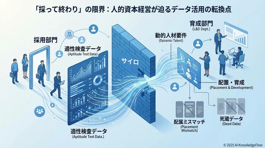 「採って終わり」の限界：人的資本経営が迫るデータ活用の転換点 - Section Image