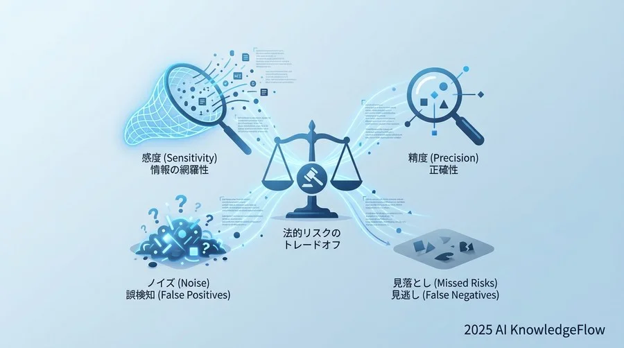 監視の自動化が招く新たな法的リスクの正体 - Section Image