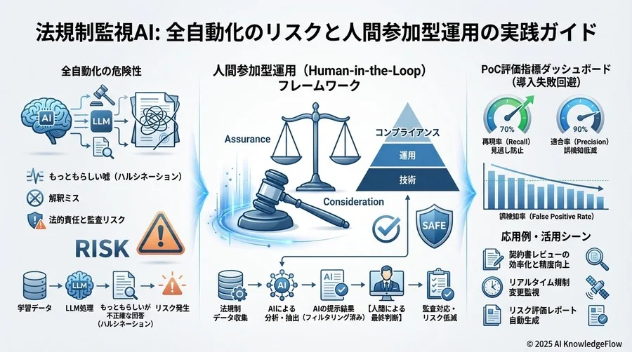 「全自動」ではなく「拡張知能」としての運用設計 - Section Image 3