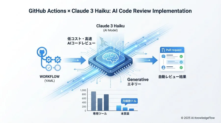 4. Anthropic APIリクエストパラメータ仕様 - Section Image 3