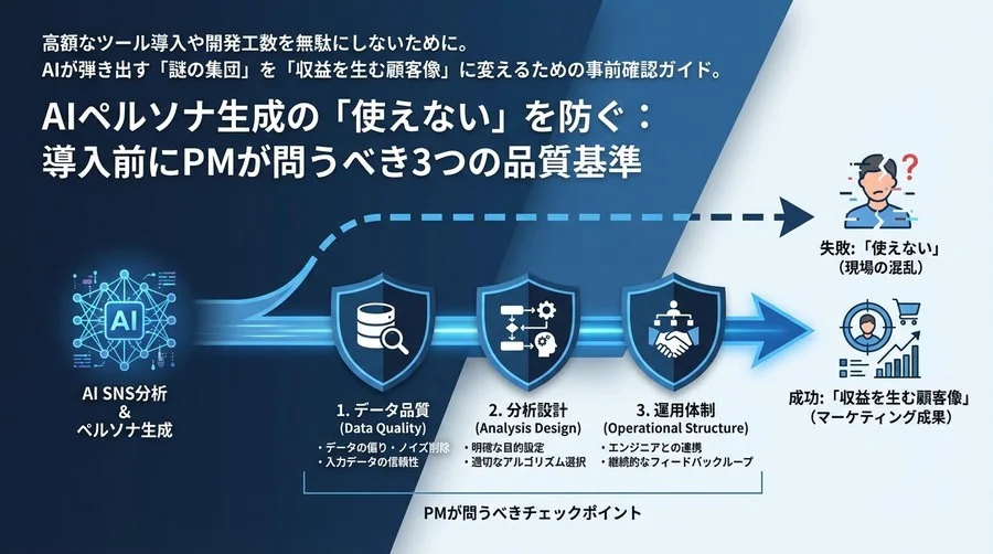 AIペルソナ生成の「使えない」を防ぐ：導入前にPMが問うべき3つの品質基準