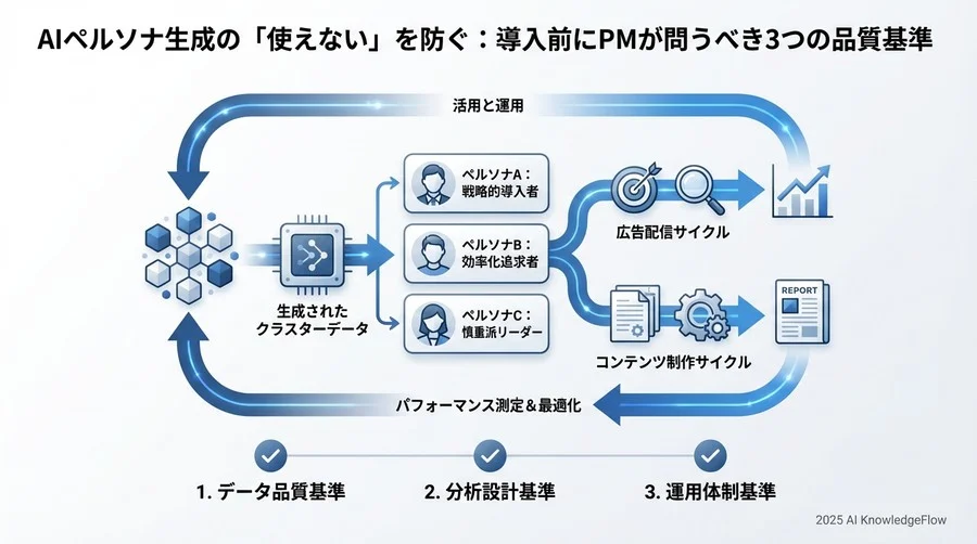【Phase 3：活用と運用】「静的なPDF」にして終わらせない - Section Image 3