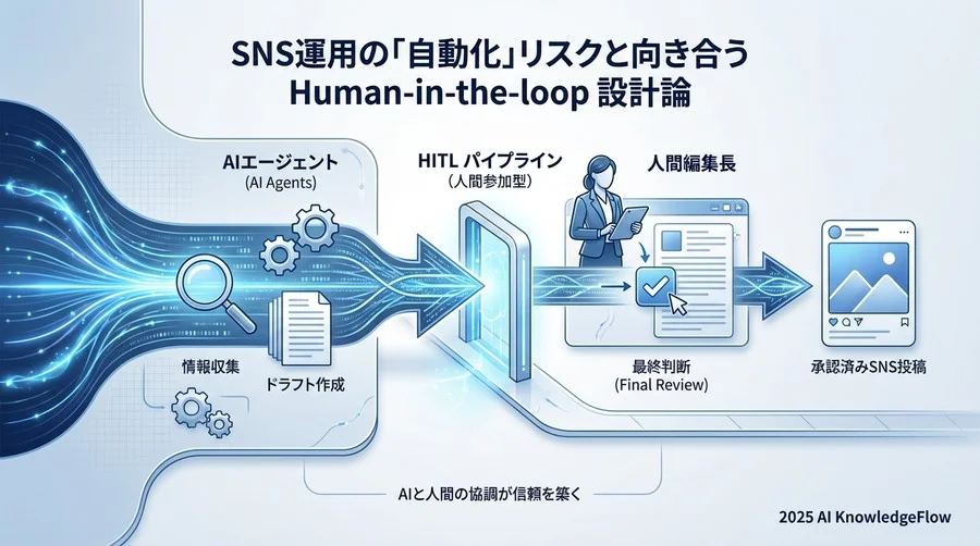 安心の鍵は「Human-in-the-loop（人間参加型）」設計 - Section Image