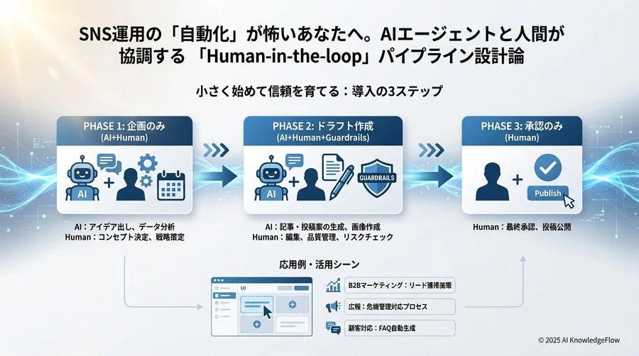 失敗しないための「安全装置（ガードレール）」の実装 - Section Image 3