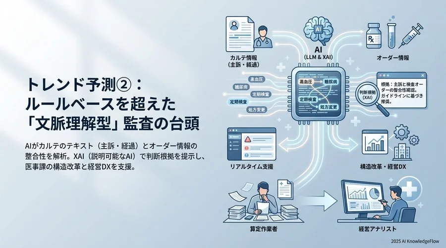 トレンド予測②：ルールベースを超えた「文脈理解型」監査の台頭 - Section Image