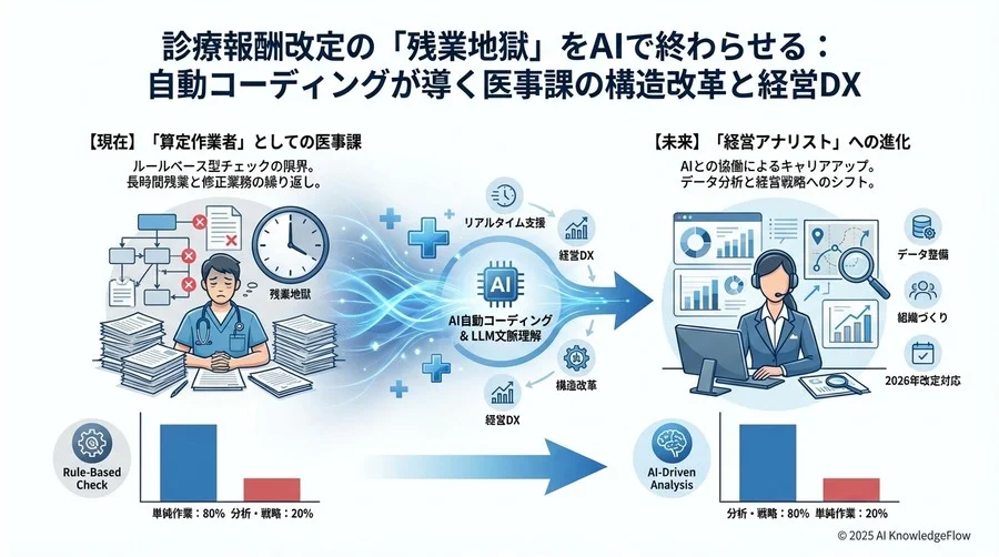 トレンド予測③：医事課スタッフは「算定者」から「経営アナリスト」へ - Section Image 3