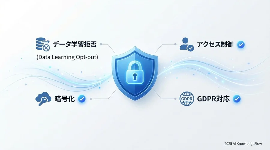 誤訳リスクを最小化する「運用回避策」の設計 - Section Image 3