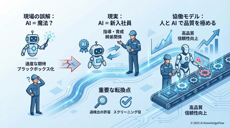なぜ現場は「AI検査」を拒むのか？不信感の正体と解消への第一歩 - Section Image