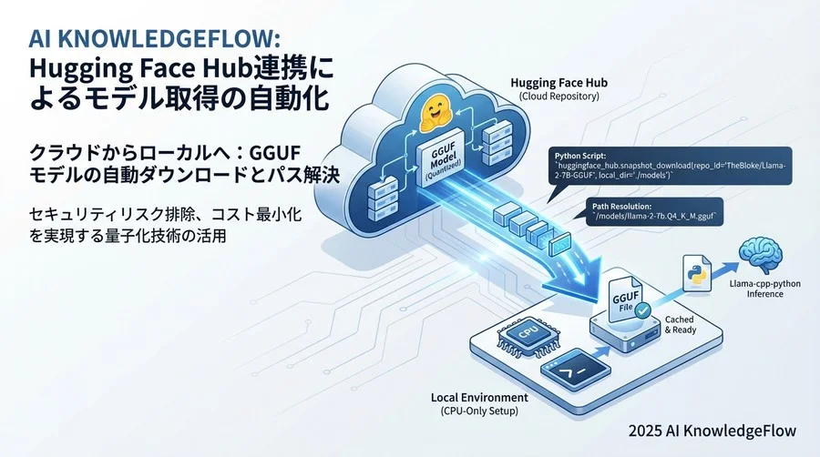 3. Hugging Face Hub連携によるモデル取得の自動化 - Section Image