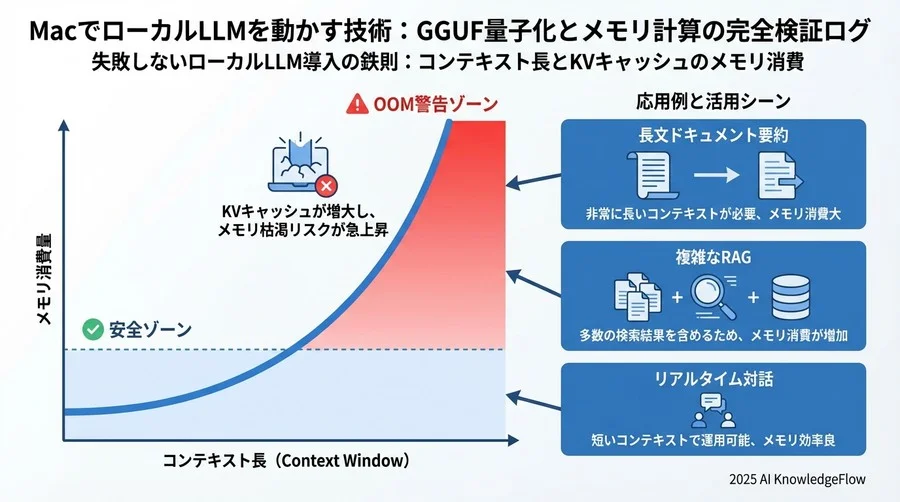 担当者からのアドバイス：失敗しないローカルLLM導入の鉄則 - Section Image 3